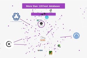 More than 120 host databases